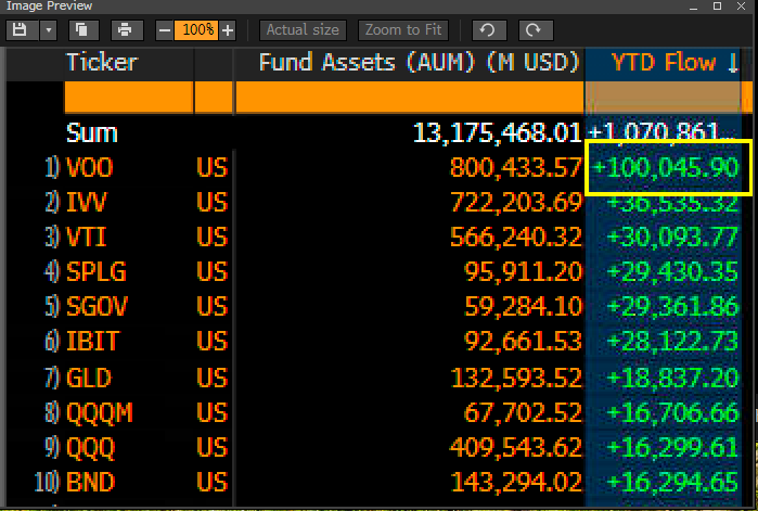 Screenshot of stock tickers and flows